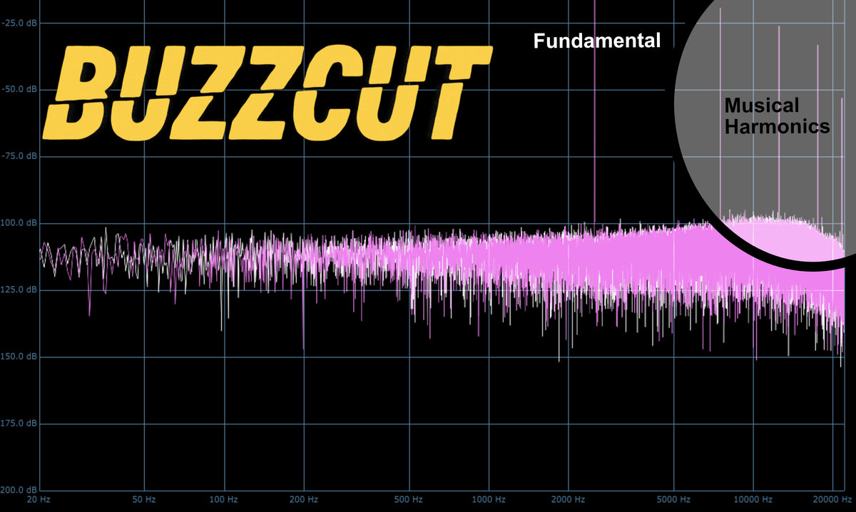 Frequency spectrum analyzer graph showing the BuzzCut erosion clipper VST output with reduced digital aliasing and cleaner high-end compared to normal clipping.